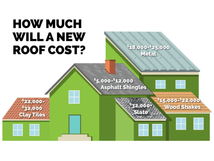 How much does it cost to replace roof and siding