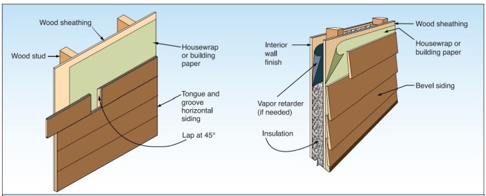 Wood siding installation details