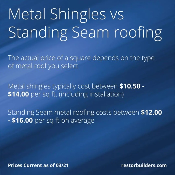 Steel siding price per square foot