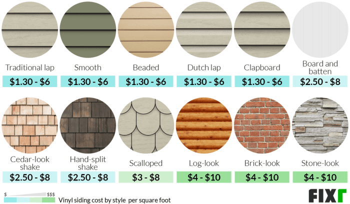 Vinyl siding sq ft price