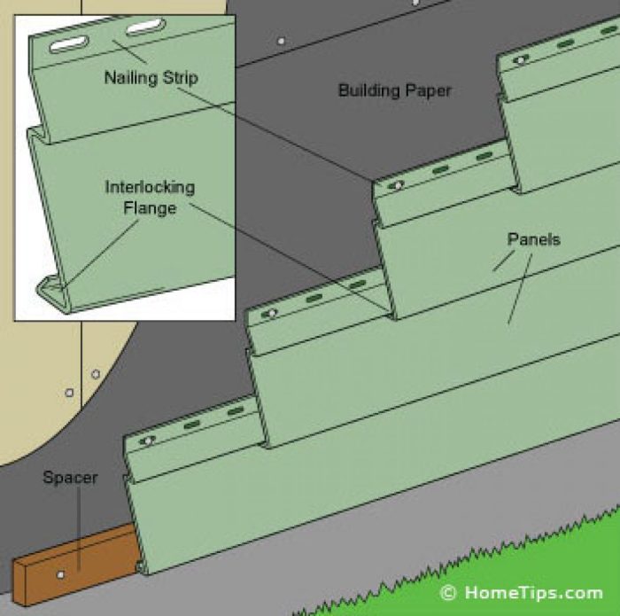 How much does 2 square of vinyl siding cover