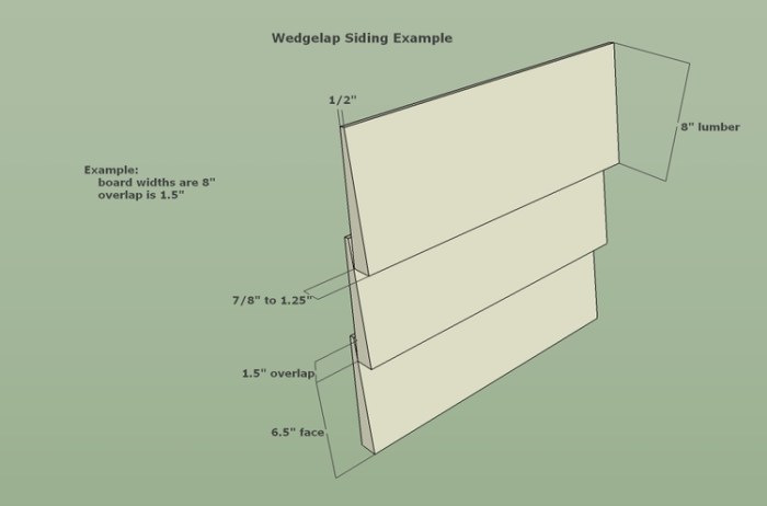 Lp lap siding coverage chart